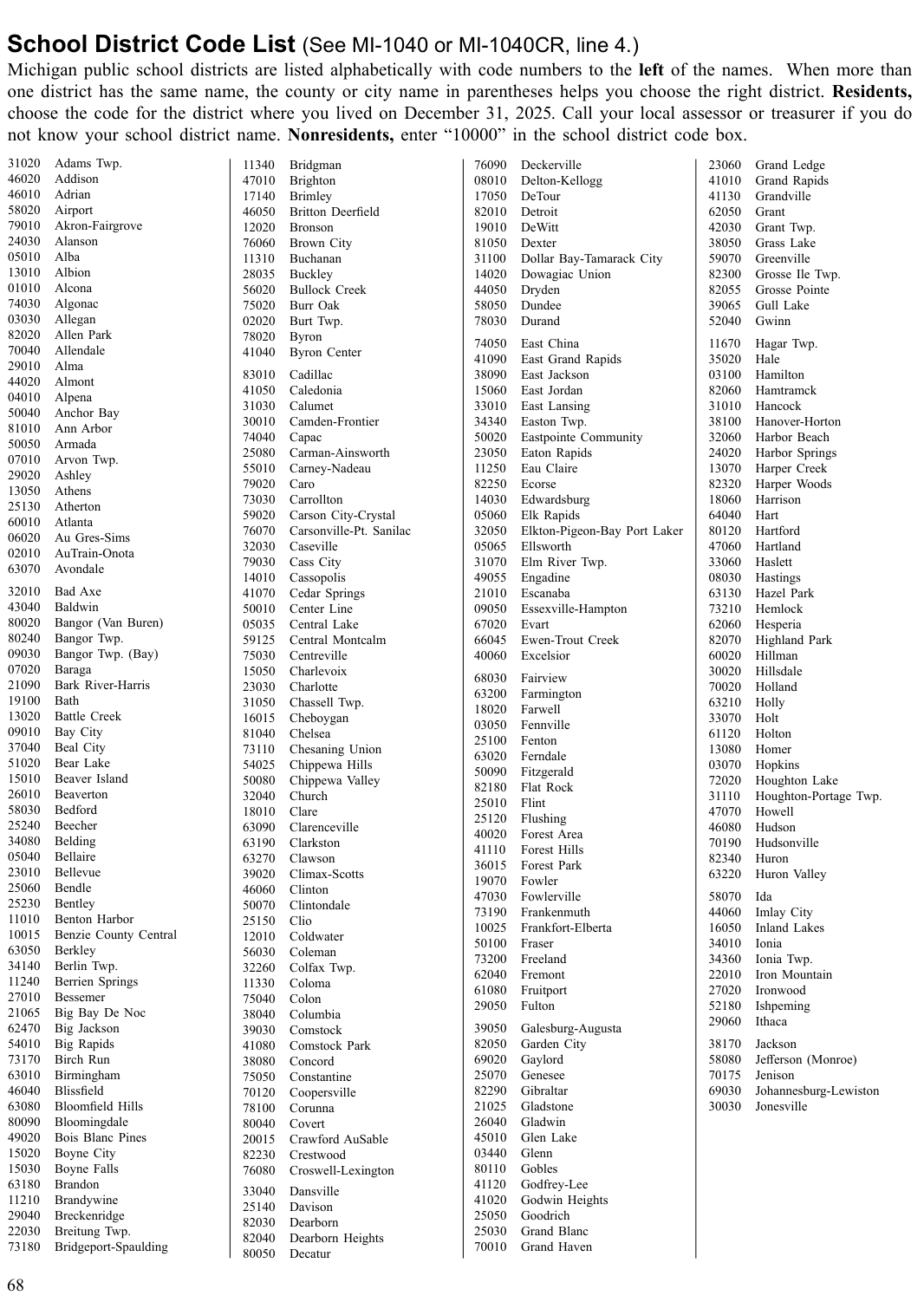 Table from the official PDF (page 36)