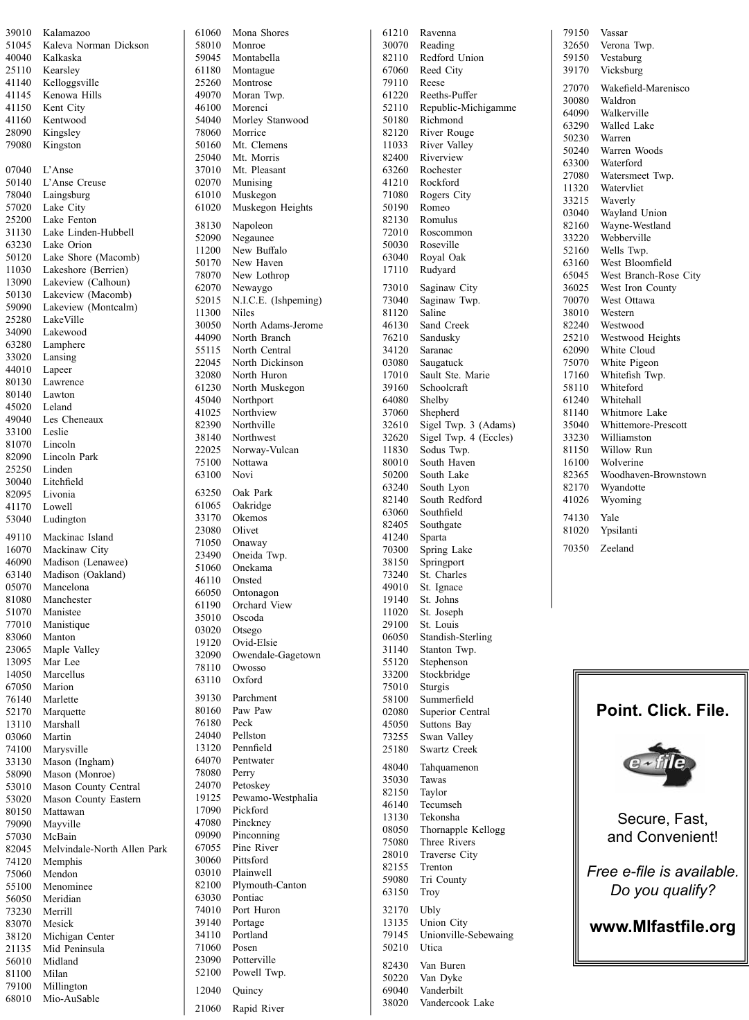 Table from the official PDF (page 37)