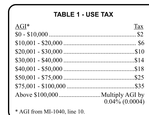 Table from the official PDF (page 9)