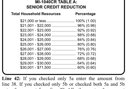 Table from the official PDF (page 8)
