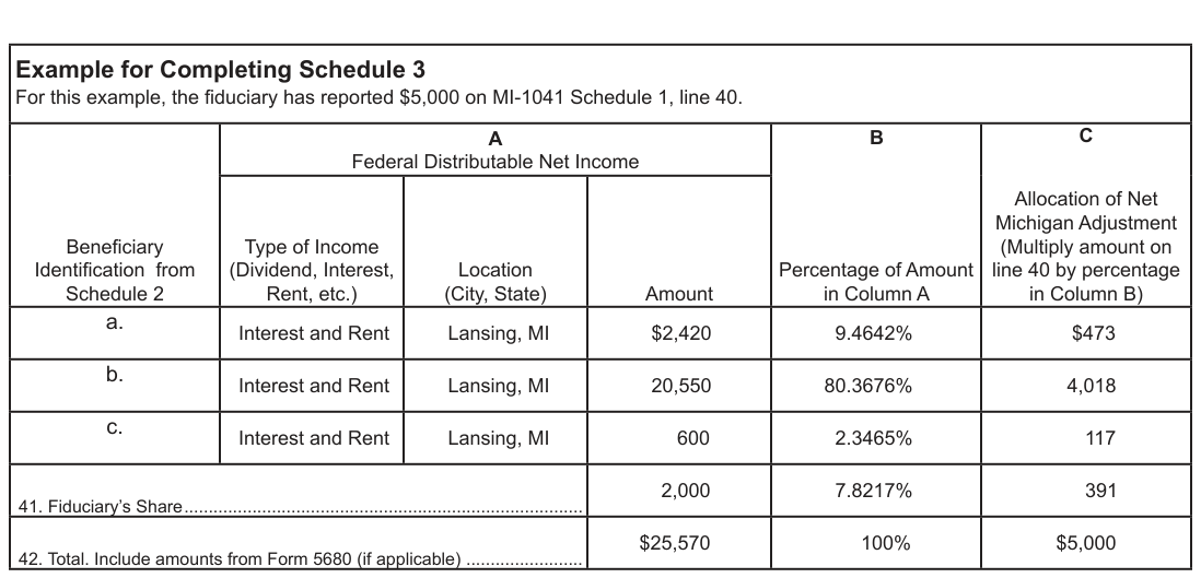 Table from the official PDF (page 7)