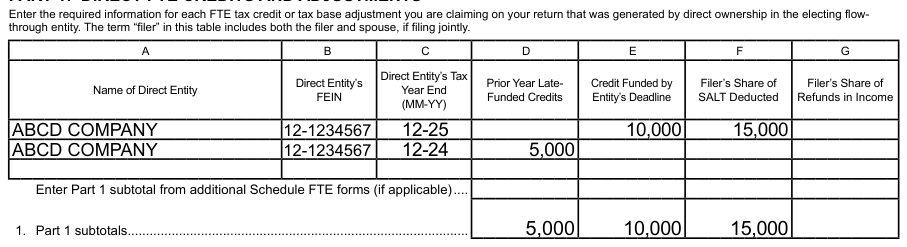 Table from the official PDF (page 5)
