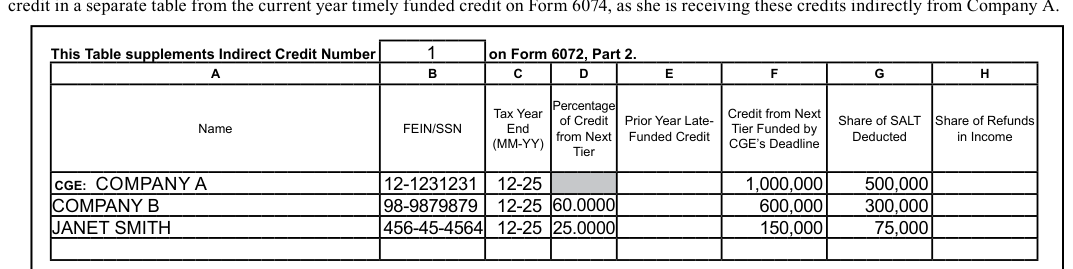 Table from the official PDF (page 5)