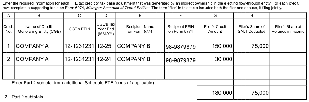 Table from the official PDF (page 6)