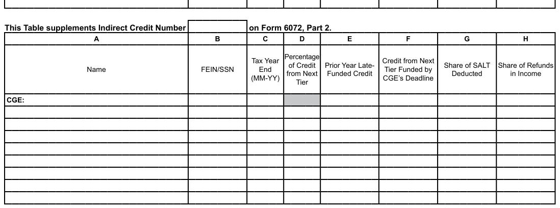 Table from the official PDF (page 1)