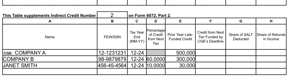 Table from the official PDF (page 3)