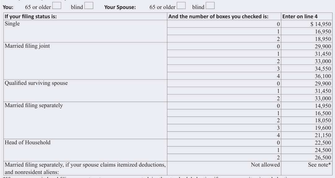 Table from the official PDF (page 13)