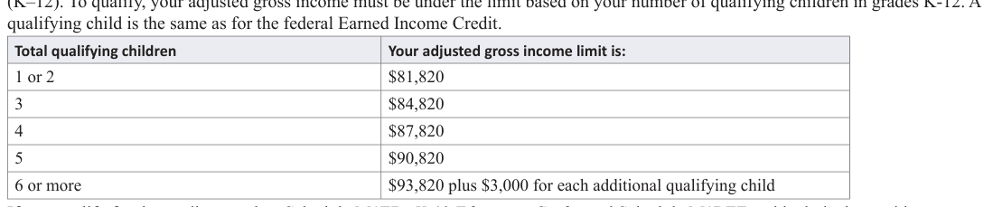 Table from the official PDF (page 19)