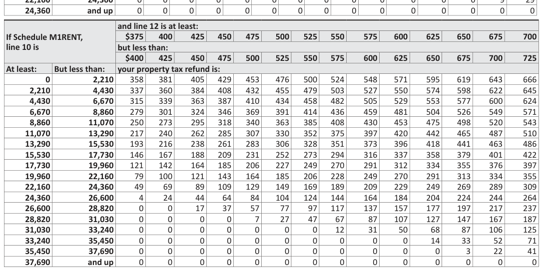Table from the official PDF (page 27)