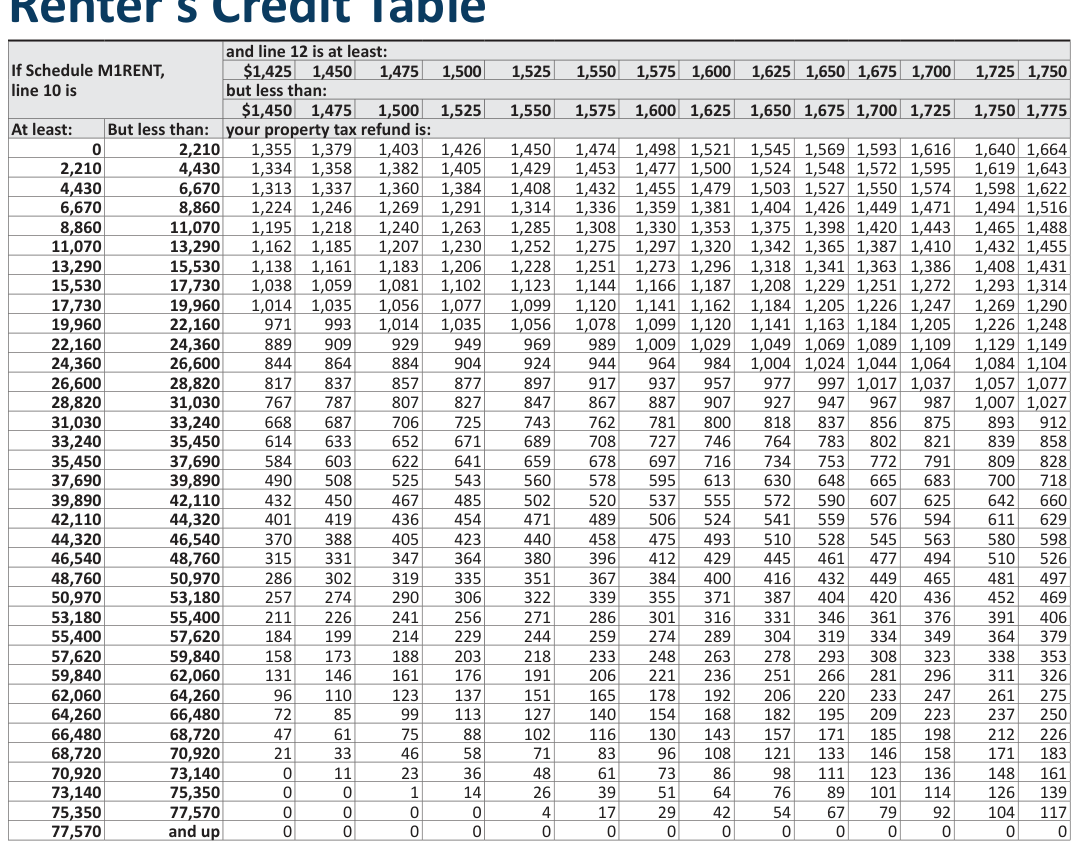 Table from the official PDF (page 29)