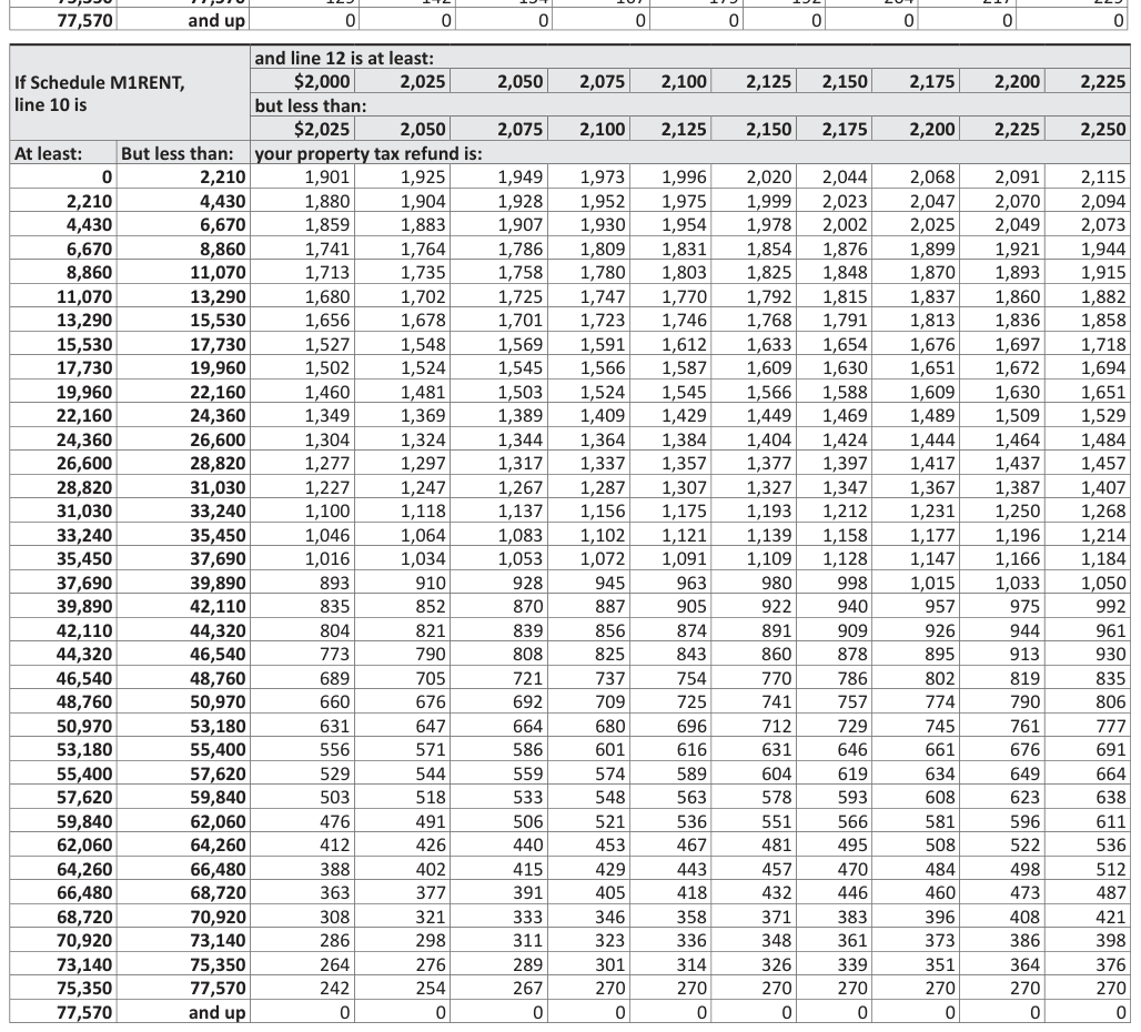 Table from the official PDF (page 30)