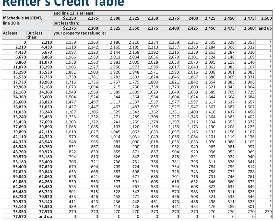 Table from the official PDF (page 31)