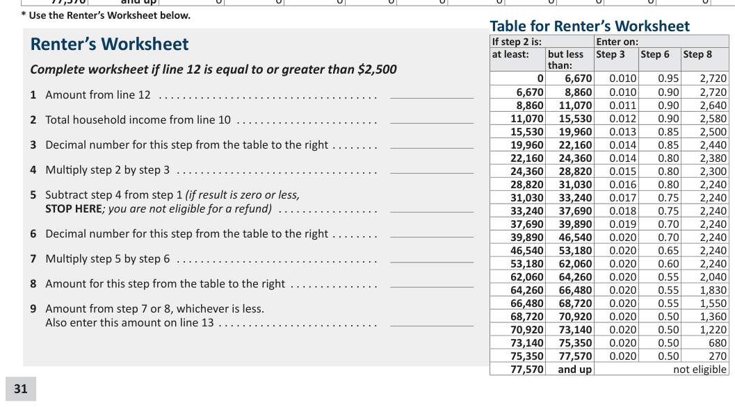 Table from the official PDF (page 31)