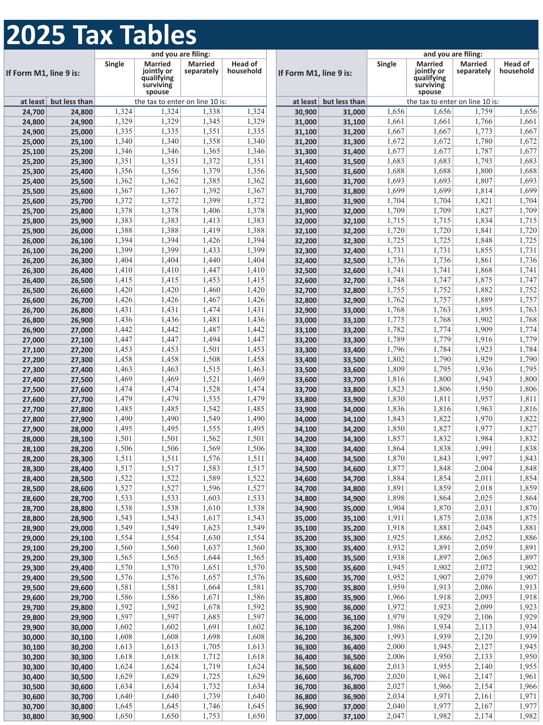 Table from the official PDF (page 34)