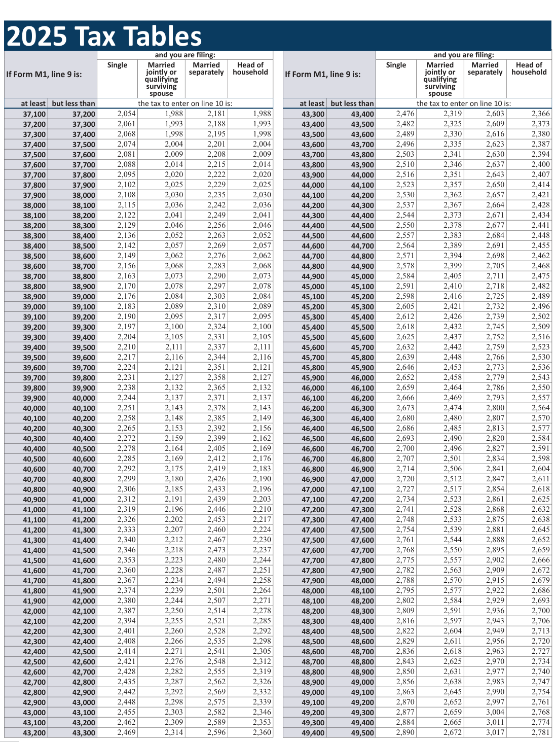 Table from the official PDF (page 35)
