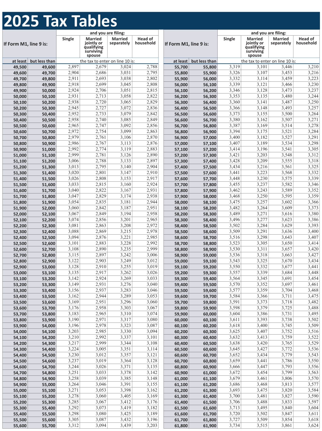 Table from the official PDF (page 36)