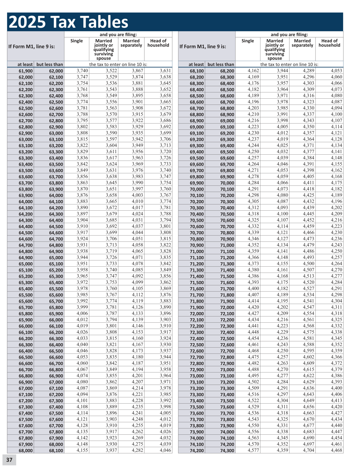 Table from the official PDF (page 37)
