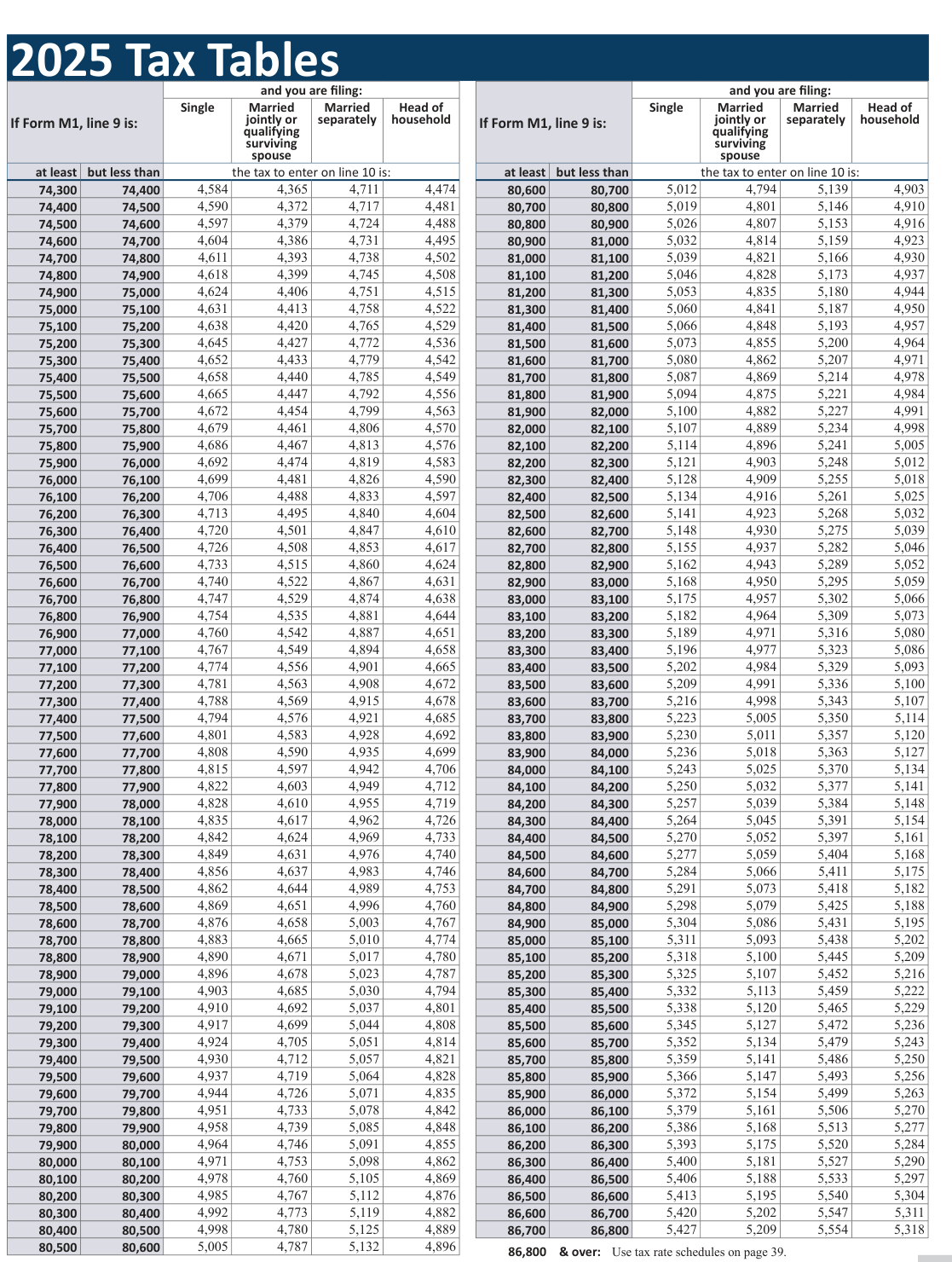 Table from the official PDF (page 38)
