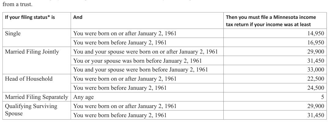 Table from the official PDF (page 6)