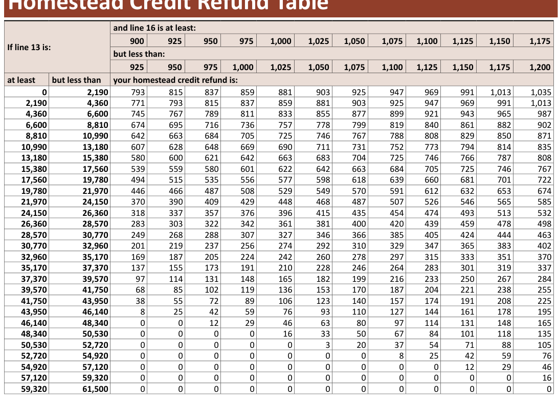 Table from the official PDF (page 15)