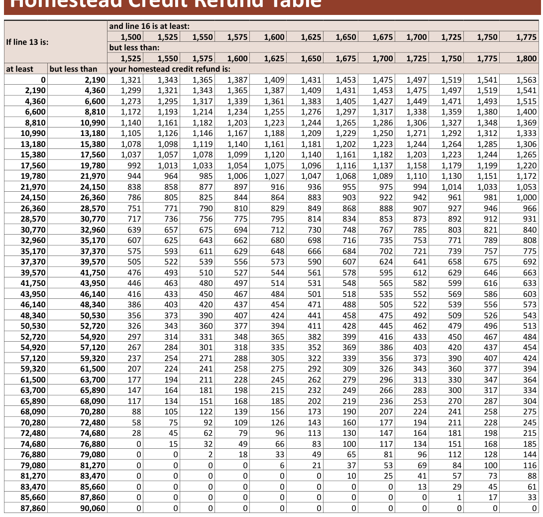 Table from the official PDF (page 17)