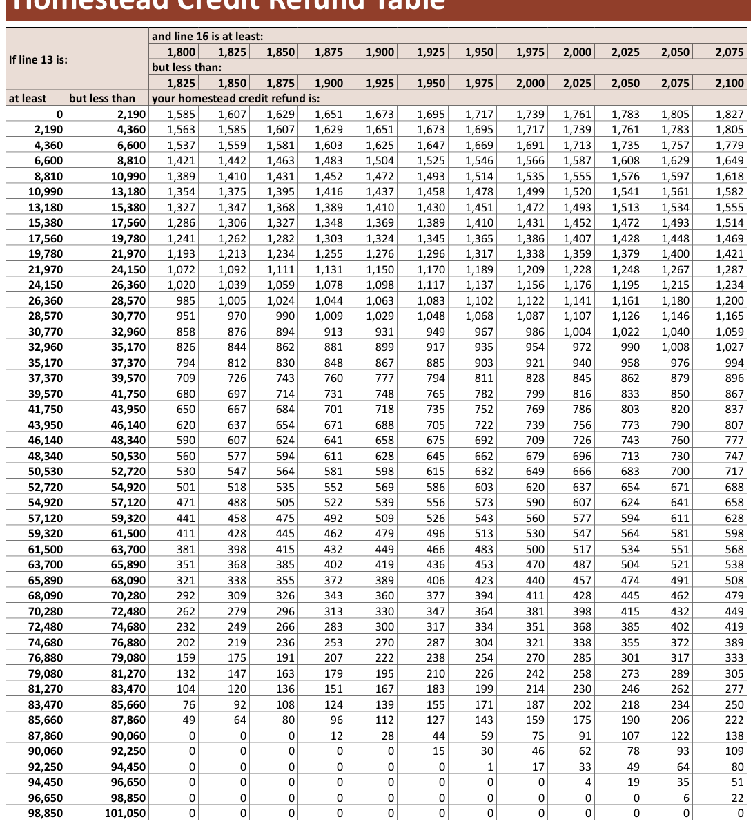 Table from the official PDF (page 18)