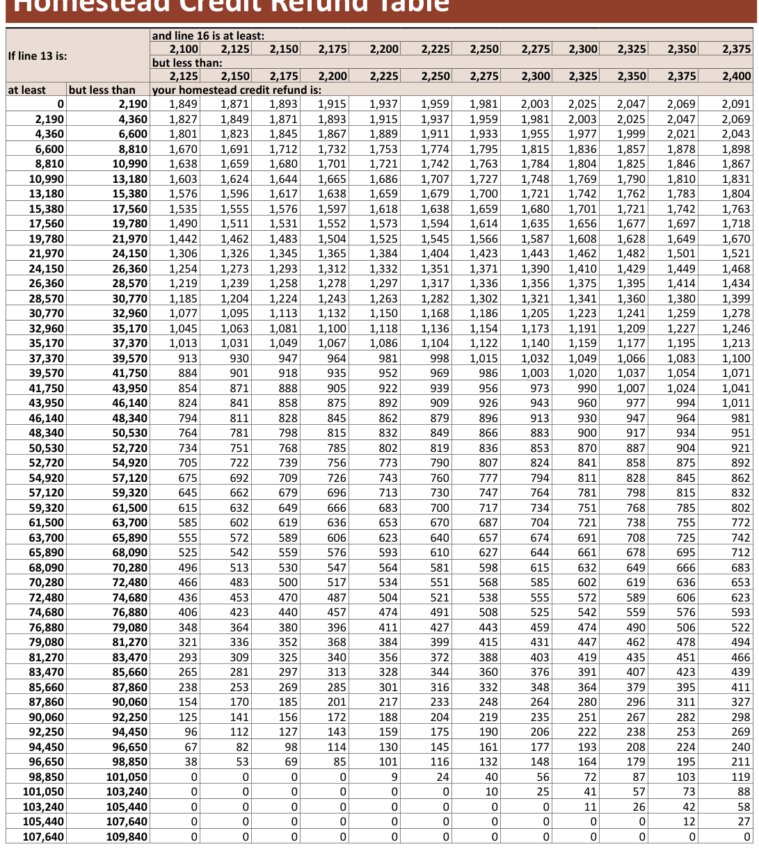 Table from the official PDF (page 19)