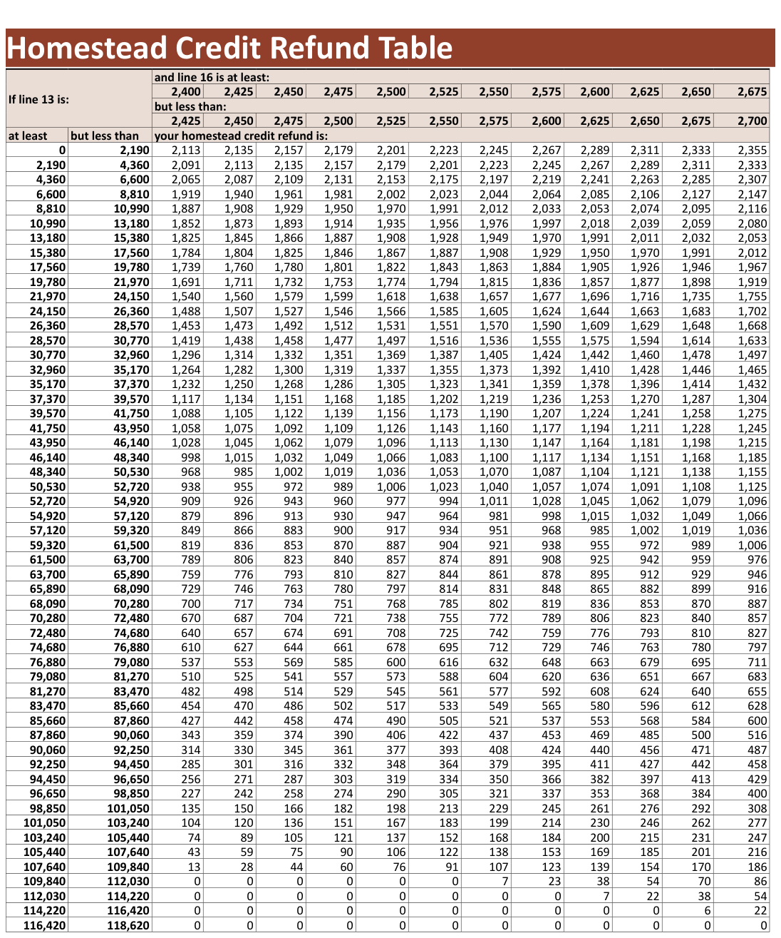 Table from the official PDF (page 20)