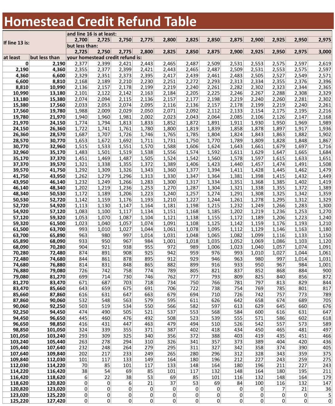 Table from the official PDF (page 21)