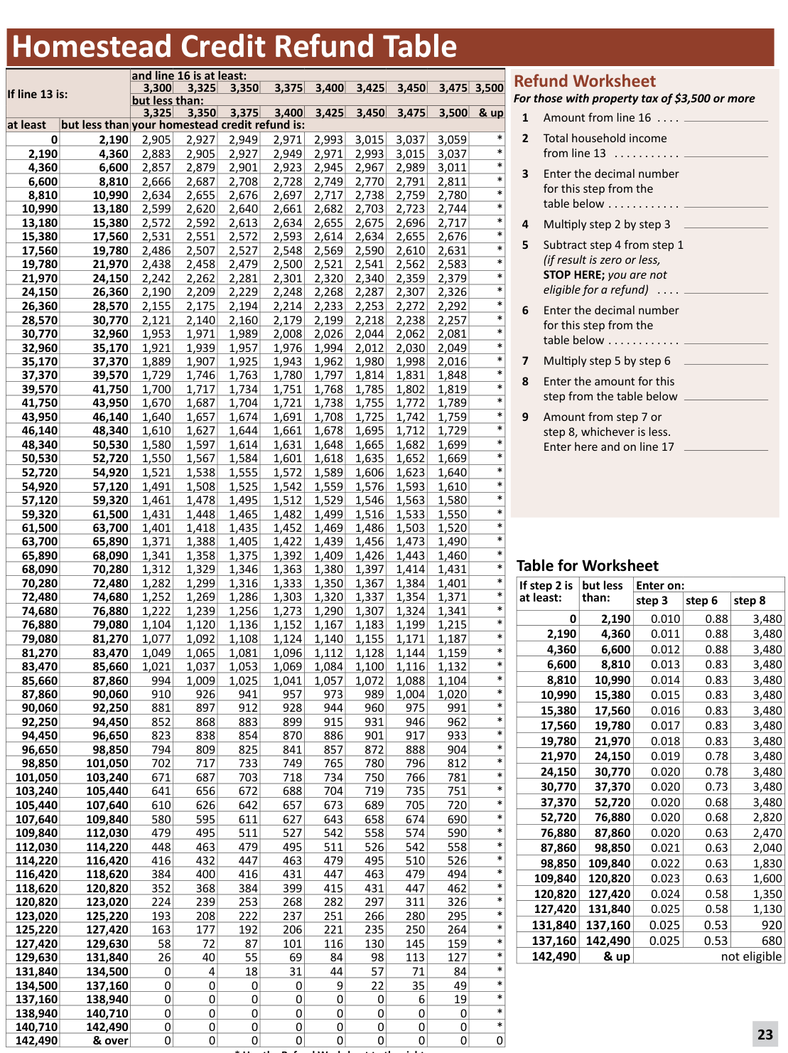 Table from the official PDF (page 23)