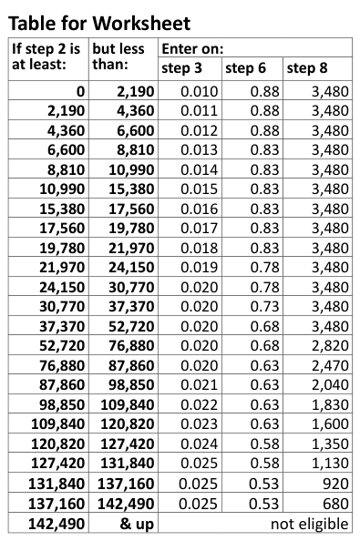 Table from the official PDF (page 23)