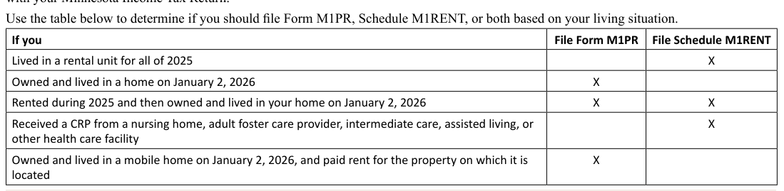 Table from the official PDF (page 3)