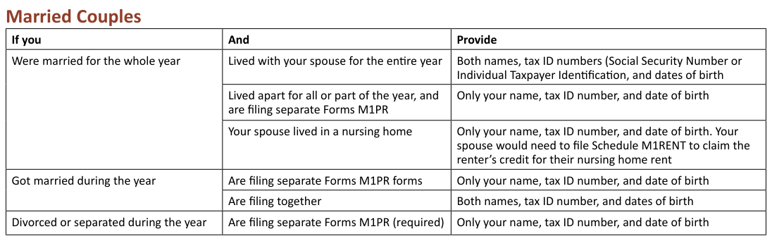 Table from the official PDF (page 5)