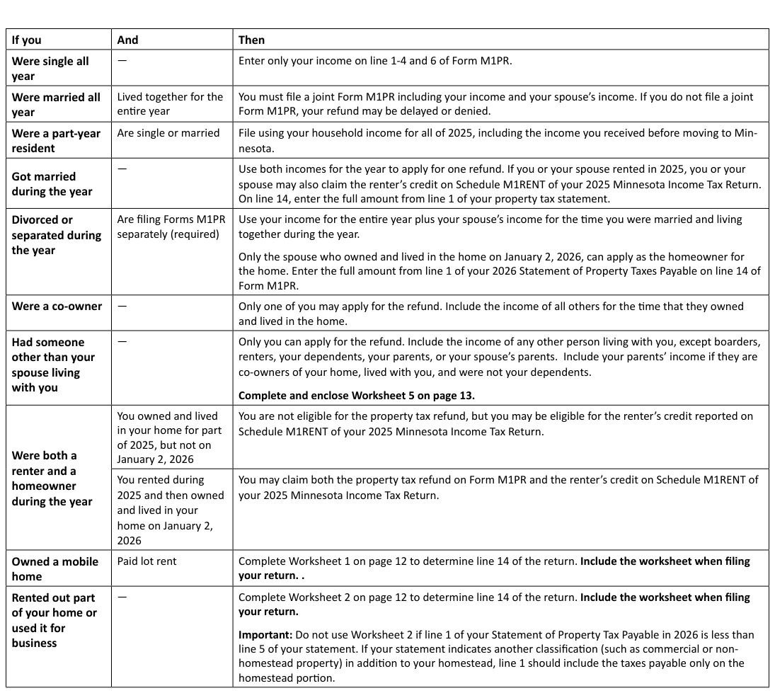 Table from the official PDF (page 6)