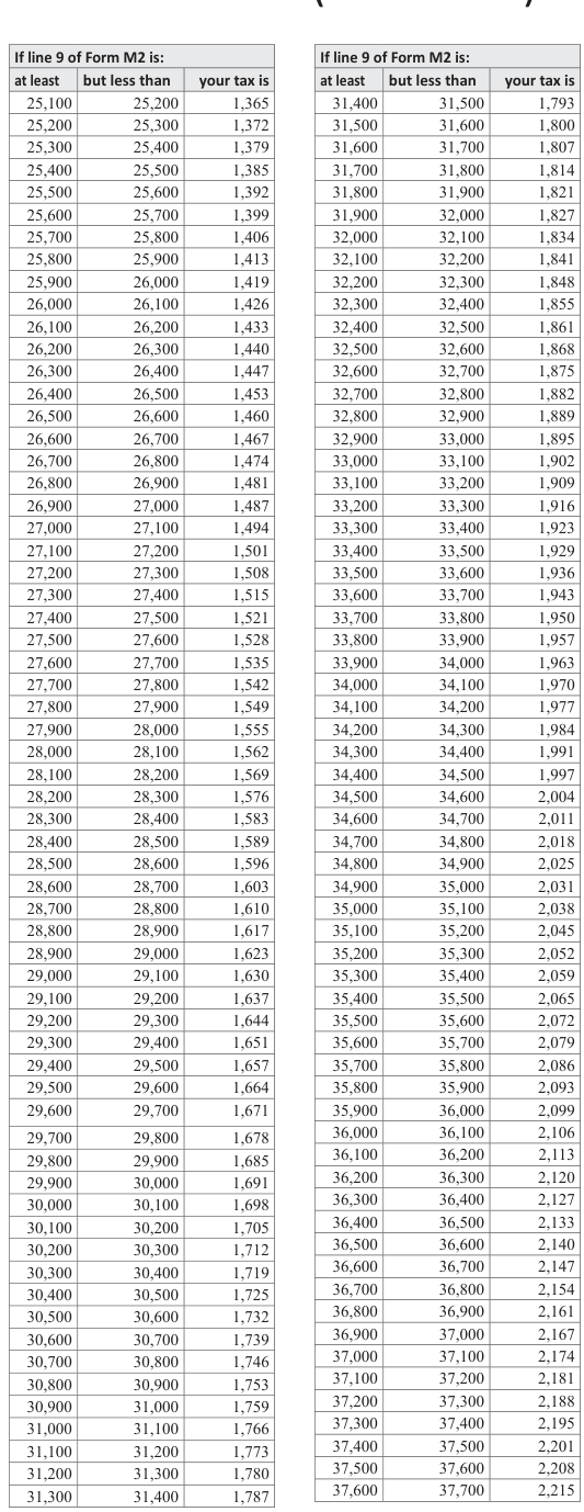 Table from the official PDF (page 19)