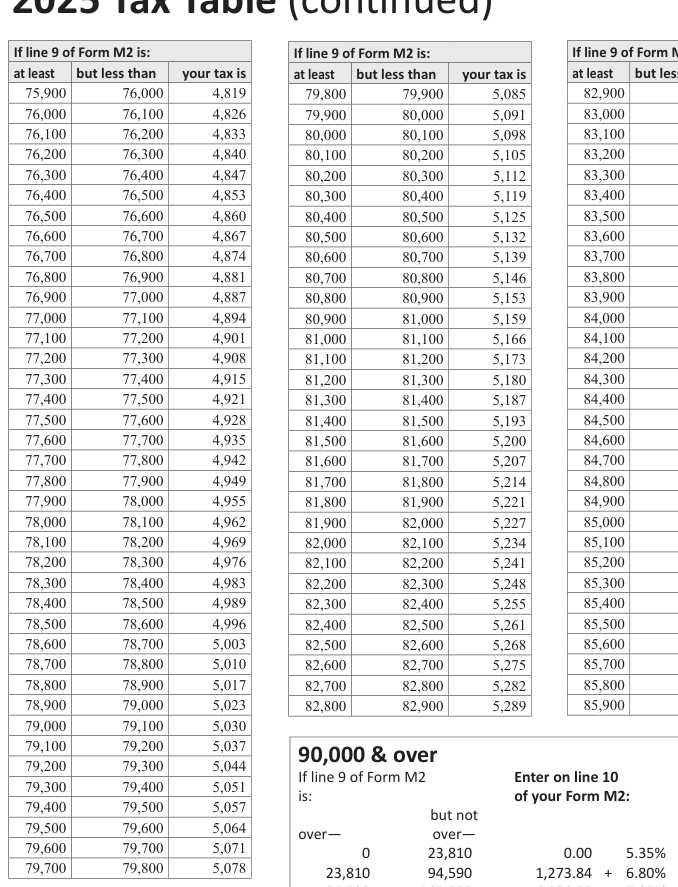 Table from the official PDF (page 21)