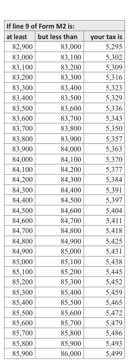Table from the official PDF (page 21)