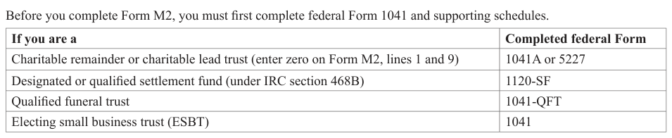 Table from the official PDF (page 4)
