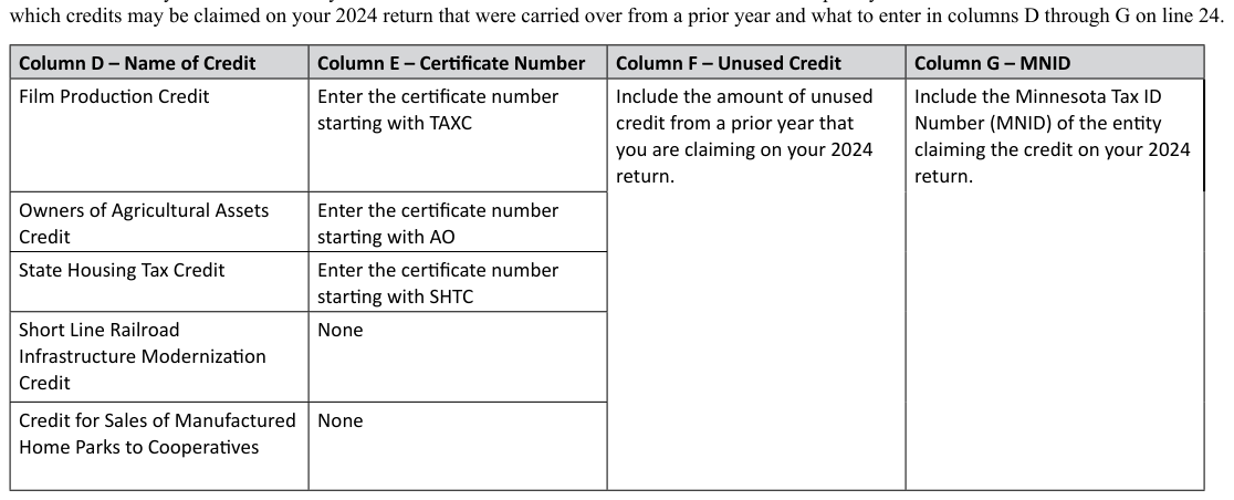 Table from the official PDF (page 16)