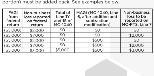 Table from the official PDF (page 18)