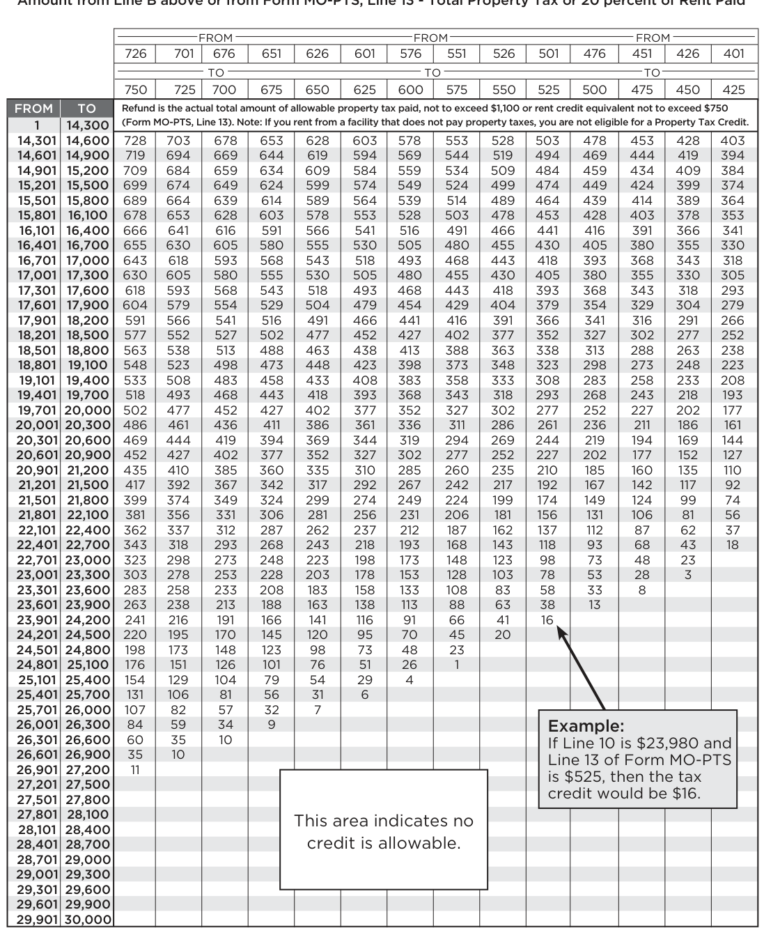Table from the official PDF (page 51)