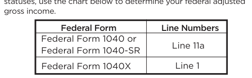 Table from the official PDF (page 6)