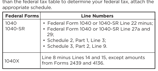 Table from the official PDF (page 7)