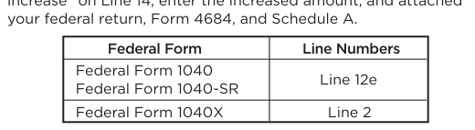 Table from the official PDF (page 8)