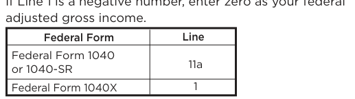 Table from the official PDF (page 6)