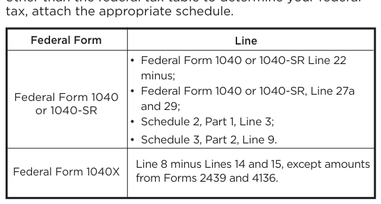 Table from the official PDF (page 6)