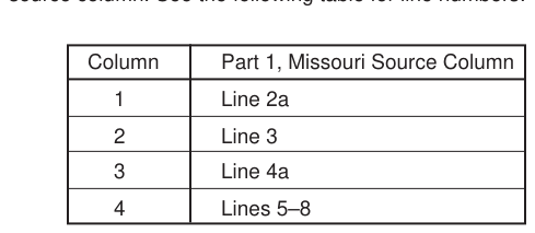 Table from the official PDF (page 10)