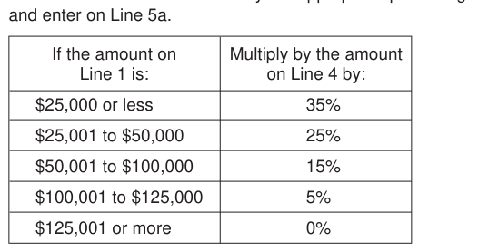 Table from the official PDF (page 10)