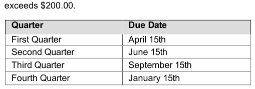 Table from the official PDF (page 22)