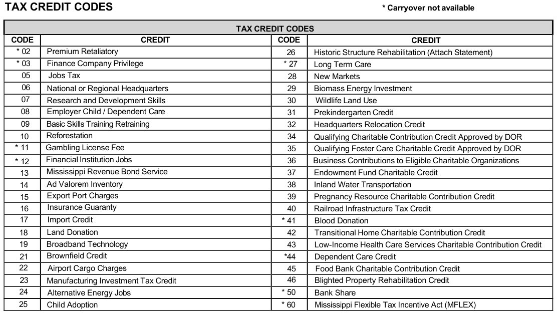 Table from the official PDF (page 27)